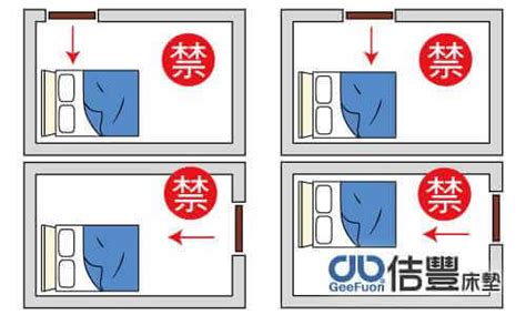 床頭後面是廚房|臥室中的床墊擺法禁忌 (臥房床位風水)？化解方法？